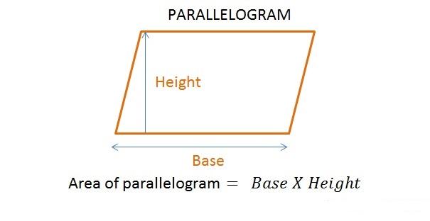 Parallelogram  Area